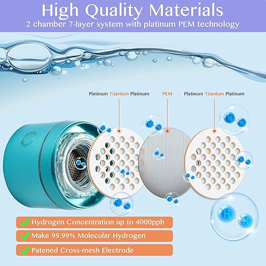 LevelUpWay - Improved Hydrogen Water Bottle Generator – Up to 4000 PPB Pure Hydrogen Water – Dual Chamber SPE PEM Technology – Blue – Enhanced Hydration Solution