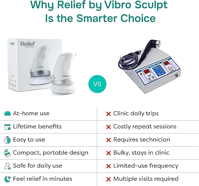Vibro Sculpt Relief Bundle – Handheld Massager for Muscle & Joint Comfort with Relief Gel & Capsules, At-Home Massage Device for Full-Body Relaxation & Daily Wellness Support
