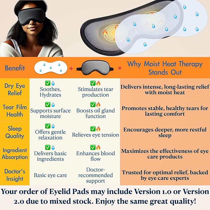 Heated Eye Mask for Dry Eyes Relief - USB Powered Steam Warm Compress, Hygienic Eyelid Pads, Heating Pad with 3 Level Temperature Control, Eye Care for Travel Home Use - Grey