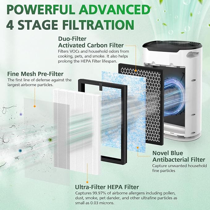 Air Max 8L Filter Compatible With Okaysou Airmax 8L Air Purifier Strong Efficiency 3-in-1 Filtration System 2 HEPA with Blue Ultrafilter & 2 Double Carbon Particles Activated Carbon Filter