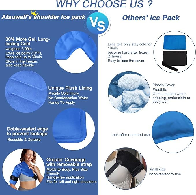 Atsuwell Shoulder Ice Pack Rotator Cuff Cold Compression, Reusable Gel Ice Pack Shoulder Wrap, Flexible Arm Cold Pack for Men and Women, Blue