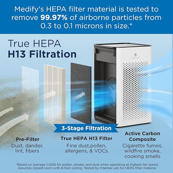 Medify MA-25 Genuine Replacement Filter Set for Allergens, Smoke, Wildfires, Dust, Odors, Pollen,Pet Dander | 3 in 1 with Pre-filter, True HEPA H13 and Activated Carbon for 99.9% Removal | 1-Pack