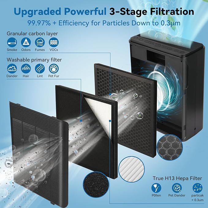 Air Purifiers for Home Large Room Up to 2000 Ft² with Washable Filters, AIUZLK H13 HEPA Filter,Bedroom Air Purifier for Pet,Air Cleaner for Smoke Pet Hair Dander Odor,P260