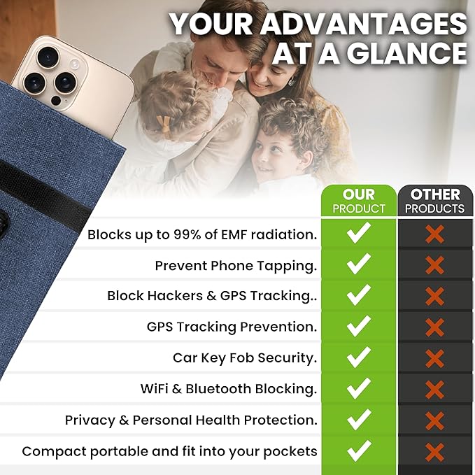 Premium 2 Pack EMF Blocker Case For Cell Phone Size 8inx4in Fits All Smartphones Anti Shield Sleeve Pouch Cover Fabric Faraday Bags For Phones SmartDot 5G RF Car Key Signal Data Blocking Blue Color