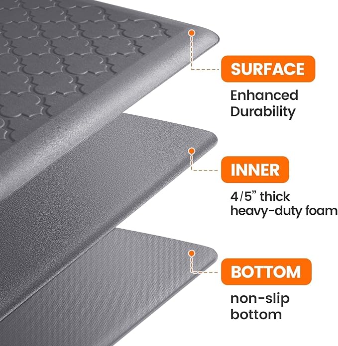 4/5 Inch Thick Anti-Fatigue Kitchen Mat Water Resistant Non-Slip Kitchen Floor Mat Ergonomic Comfort Standing Mat for Home Kitchen Office Laundry 17.3"x 39" Grey