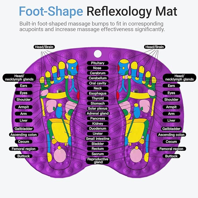 Foot Massager Mat 2PCS, Foot Reflexology Mat with Magnetic Therapy, Under Desk Mat Acupressure Mat for Feet Relaxation, Pressure Point Mat for Pain, Fatigue and Stress Relief (Blue+Yellow)