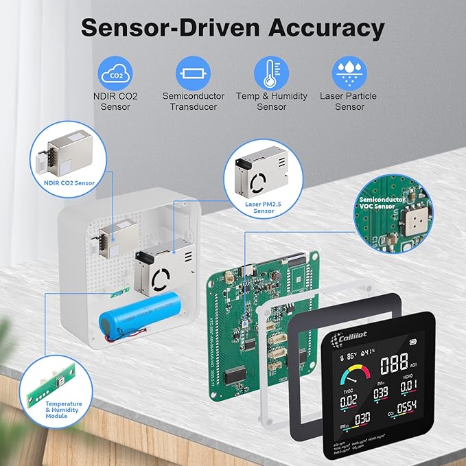 Air Quality Monitor Indoor – CO2 Detector, VOC Meter and AQI Tester Tracks TVOC, HCHO, PM2.5 & PM10 with Temperature & Humidity Sensor for Home Office (White)