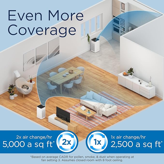 Medify MA-112 Air Purifier V3.0 with True HEPA H13 Filter | 5,948 ft² Coverage in 1hr for Smoke, Wildfires, Odors, Pollen, Pets | Quiet 99.9% Removal to 0.1 Microns | White, 1-Pack