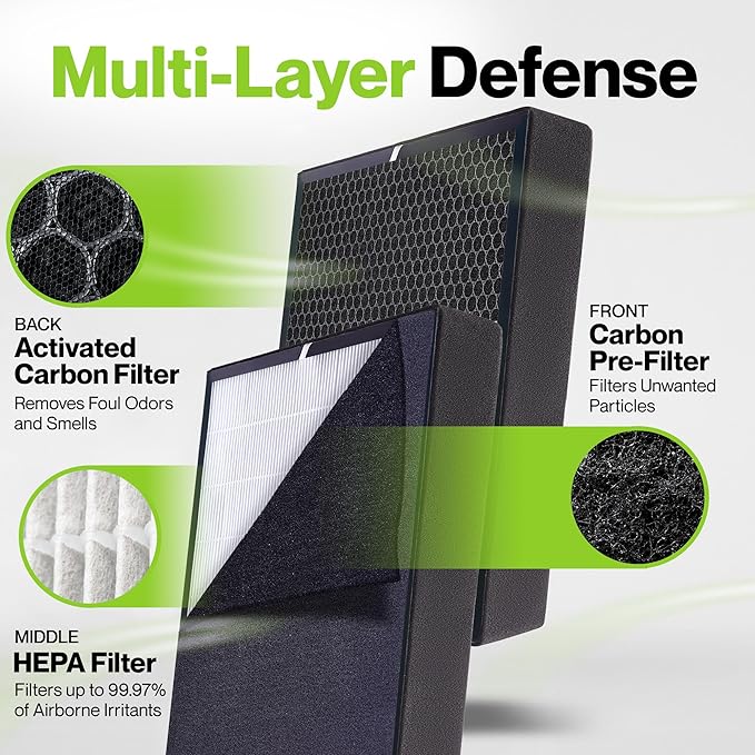 Durabasics HEPA Filter Compatible with Alen Fit50