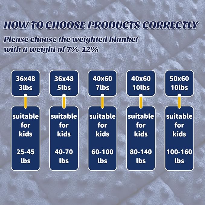 anfie Weighted Blanket Kids(40"x60" 5lbs) Weighted Blanket Cooling Blanket for Sleeping,Throw Size Breathable Blanket with Premium Glass Bead(Blue)