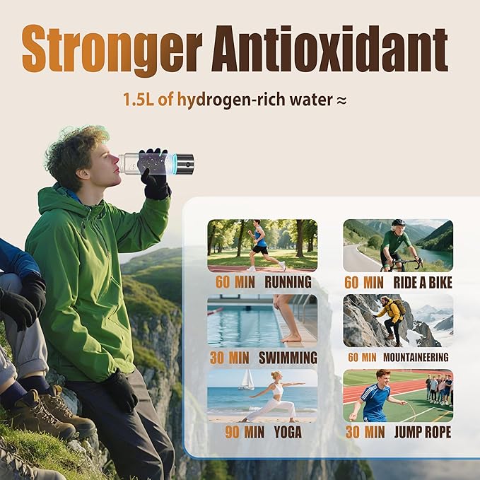2026 New Hydrogen Water Bottle-Hydrogen Concentration up to 5000 PPB【SGS-Certified Hydrogen Generator】2026 SPE/PEM Technology Odorless Double Hydrogen Content for Sports/Home/Office/Travel HC2