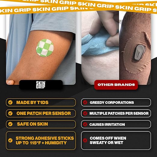 Skin Grip Freestyle Libre 3 Sensor Covers-Waterproof & Sweatproof Adhesive Patches for 10-15 Days (Not for Libre2), Pre-Cut CGM Sensors Cover, Compatible with Instinct Sensors- 20 Pack, Classic Pack