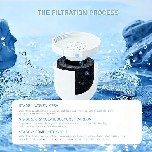 2026 Second Generation Water Pitcher Replacement Filter Compatible with Clearly Filtered Water Filter Pitcher, Delicate Texture 100-Gallon Long-Life Filter Removes Fluoride Chlorine Lead and Odors(2)