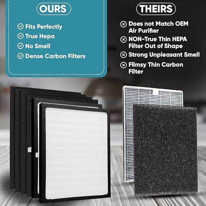 2 Pack Replacement Filters - D for Idylis - IAF-H-100D - Air Purifier AC-2118, AC-2123, IAP-10-280, 1AP10280, Includes 2 x Idylis Hepa and 4 x Carbon Pre-Filters