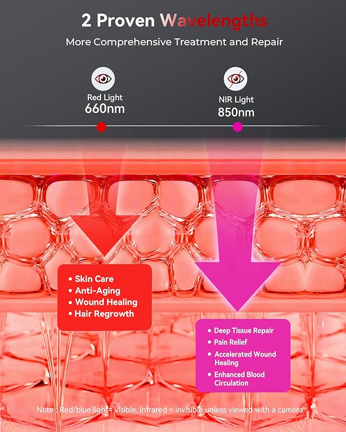 2026 Upgraded Red Light Therapy for Body Face, Dual Chip 660nm 850nm Red Light Panel with 3 Modes, Dimmable & Timer, Infrared Light Therapy for Home Office Gym, Basic 78 LEDs