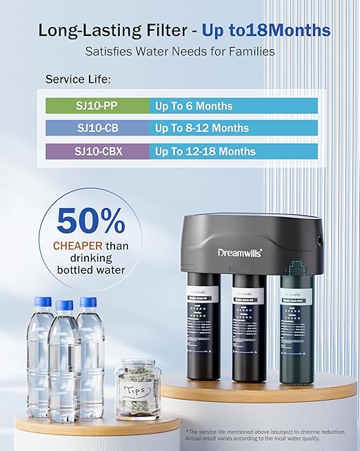 Dreamwills 8-Stage Under Sink Water Filter System SJ10, High-Flow 1.3 GPM Under Counter Water Filtration for Kitchen, Reduce Lead, PFAS, Fluoride, Chlorine, Chloramine, No Electricity, No Wastewater