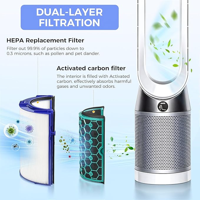 TP04 Replacement Filter Compatible with Dyson HP04 DP04 TP05 DP05 Air Purifier Sealed Two Stage Pure Cool Fan Combi 360° Glass HEPA Filter & Activated Carbon Filter, #969048-01