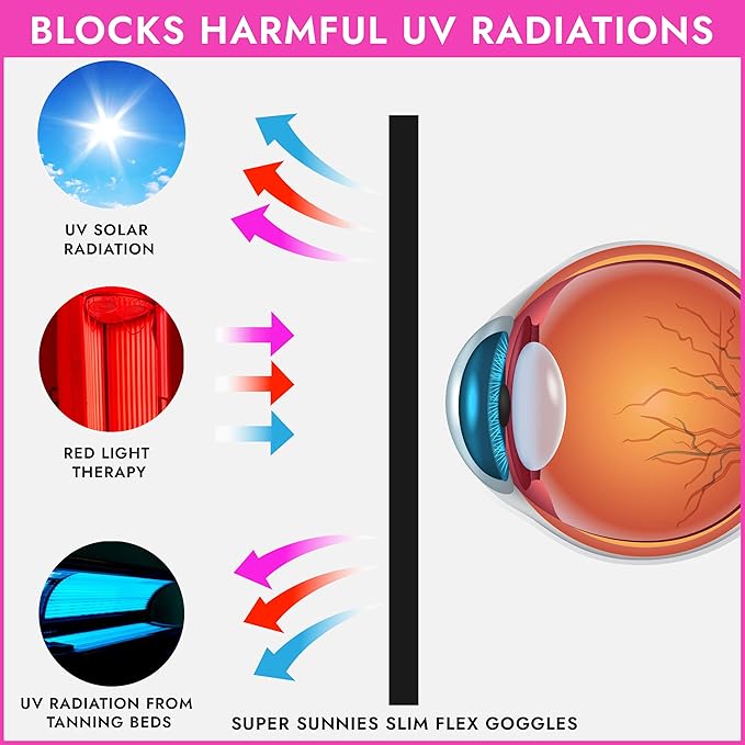 Super Sunnies Slim Flex UV Eye Protection FDA Compliant Eyeshields Individual Tanning Bed Goggles, Red Light Therapy Glasses