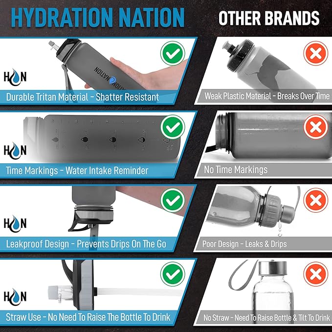 Hydration Nation (32oz Water Bottle With Time Marker - Leak Proof Water Bottles With Times To Drink For Fitness & Sports - 32oz Water Bottle With Straw For Drinking - Water Tracker Bottles (Gray)