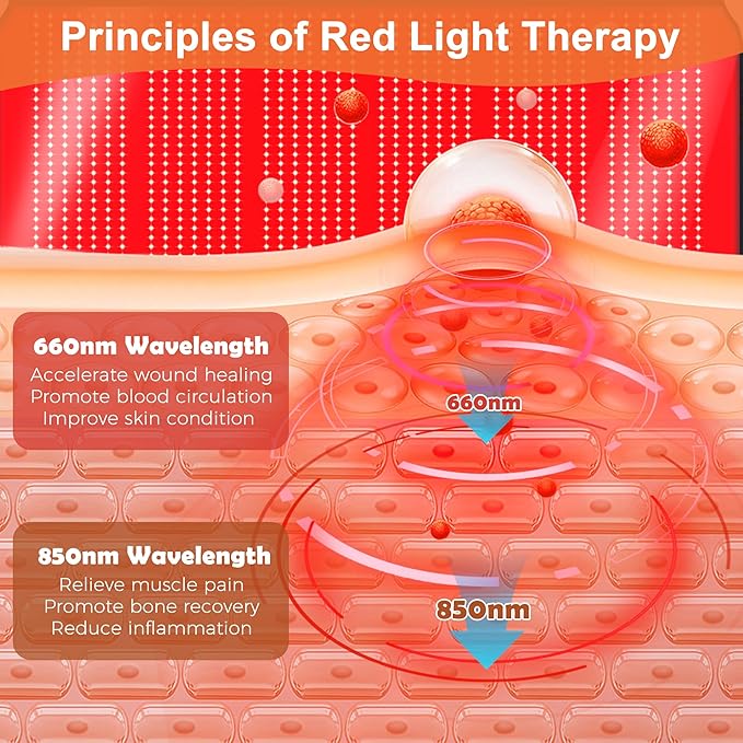 Full Body Red Light Therapy Mat, 59.1"*25.6" Whole Red Light Therapy Pad for Body with 660nm & 850nm, 600 LEDs redlight Blanket with Adjustable Timer & Intensity, Gifts for Women, Men, and Pets