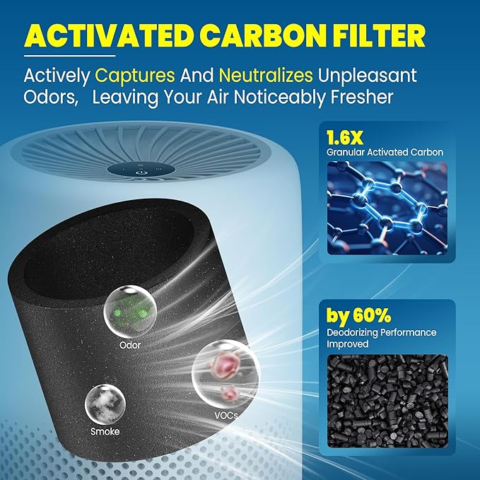 Core Mini Replacement Filter Compatible with LEVOIT Core mini-P Air Purifier, 3-in-1 Pre, H13 True HEPA, Activated Carbon Filtration System,Core Mini-RF,4 Filter & 10 Fragrance Sponge，Yellow