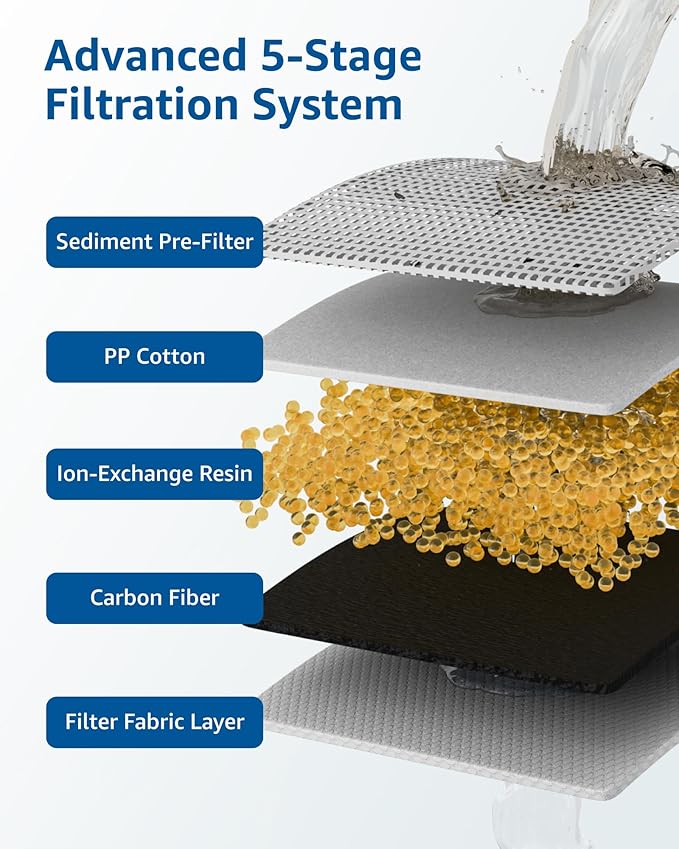 Replacement for Zero Water Pitchers and Dispenser ZR-001 ZR-004 ZP-006 ZR-017, Five-Stage Filter System, Reduce Lead, Chromium, PFOA/PFOS by GAMOTH, 3 Count
