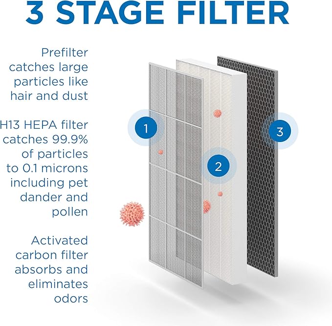 Medify MA-112 Air Purifier V3.0 with True HEPA H13 Filter | 5,948 ft² Coverage in 1hr for Smoke, Wildfires, Odors, Pollen, Pets | Quiet 99.9% Removal to 0.1 Microns | White, 1-Pack