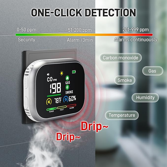 10 in 1 Carbon Monoxide Detectors Plug in, Smoke Natural Gas Detector with Alarm, CO Detector, Temp, Humidity, Portable Carbon Monoxide Detector for Home, White&Silver, 2 Packs