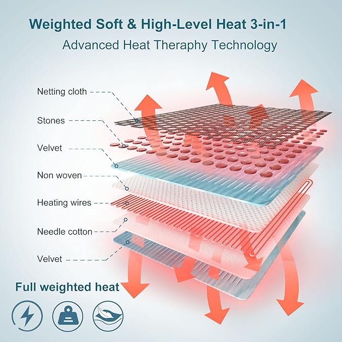 Jade Stone Heating Pad - Weighted Heating Pad for Back Pain, Muscle, Arthritis Relief, Dry& Moist Heat Therapy with 1-24H Auto-Off (8Timer),12 Heat Levels, Hot Heated Pad-Sea Glass (12 * 24)