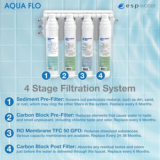 Genuine Aqua Flo Platinum QCRO RO Filter Kit with 50 GPD Membrane and Cartridges | 4-Stage Filtration, Easy Install, Contaminant Reduction, Improved Taste, Cost-Effective Water Solution