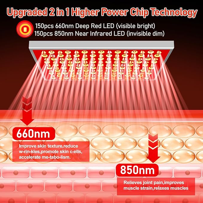 Red Light Therapy for Face and Body – 150 LED, 660nm Red & 850nm Near Infrared Lamp with Adjustable Stand, Dual Wavelength for Skin, Muscle & Joint Recovery | Home & Professional Use