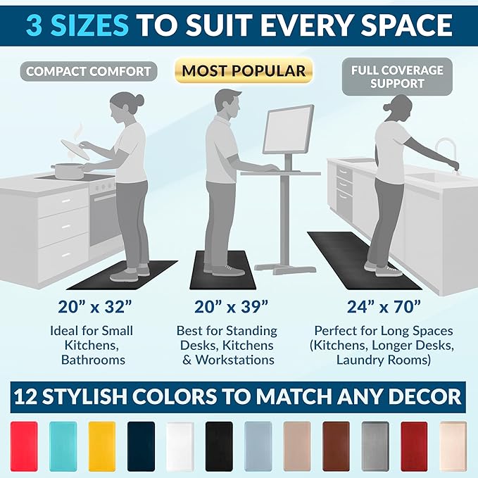 ComfiLife Anti Fatigue Floor Mat – 3/4 Inch Thick Kitchen Mats for Floor, Standing Desk Mat, Kitchen Rug – Comfort at Home, Office – Durable – Stain Resistant – Non-Slip Bottom (20" x 39", Gray)