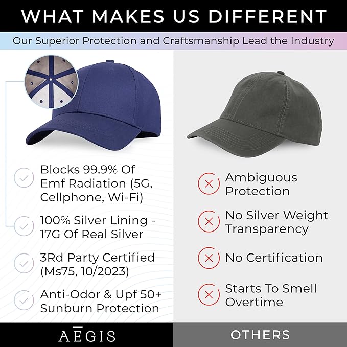 Aegis Apparel Faraday Hat, Silver Lining Fabric Blocks 99% of Wi Fi, Bluetooth, Cell Towers E M F Protection