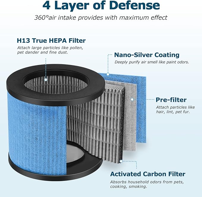 TPAP002 HEPA Filter Replacement for TOPPIN TPAP002 Air Purifier Comfy Air C1, 4-in-1 H13 True HEPA Air Purifier Filter for TOPPIN TPAP002, Compare to Part #TPFF002, 2 Pack