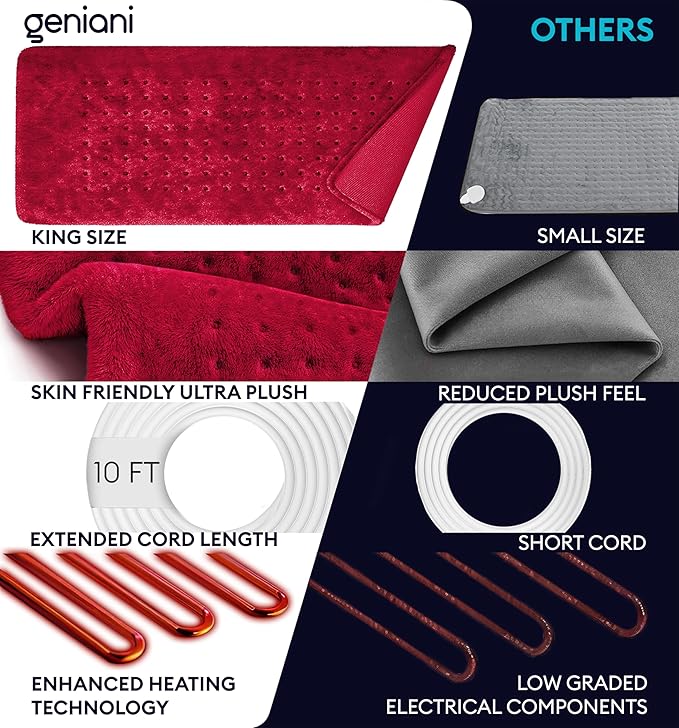 GENIANI Electric Heating Pad for Back Pain & Cramps Relief, Electric Throw, Auto Shut Off, Machine Washable, Moist Heat Pad for Neck & Shoulder - Mothers Day Gifts, 12x24 Viva Magenta