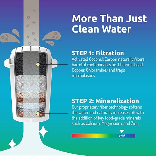 Invigorated Water - Alkaline Countertop Water Filter Dispenser, Large Capacity, Mineralized Alkaline Water, BPA-Free, 96 Gallons/Filter (White, 1 NSF Filters Included)