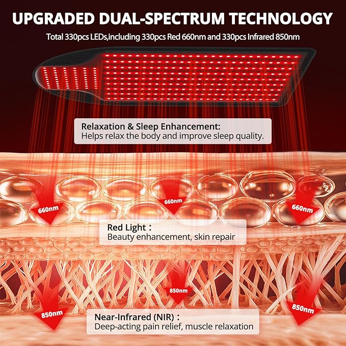 Slim LED Light Pad, 40.5×23.5in Portable Red & Near-Infrared Lighting with 330 LEDs for Indoor Use