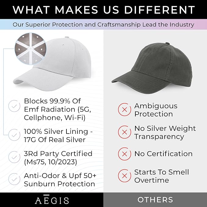 Aegis Apparel Faraday Hat, Silver Lining Fabric Blocks 99% of Wi Fi, Bluetooth, Cell Towers E M F Protection