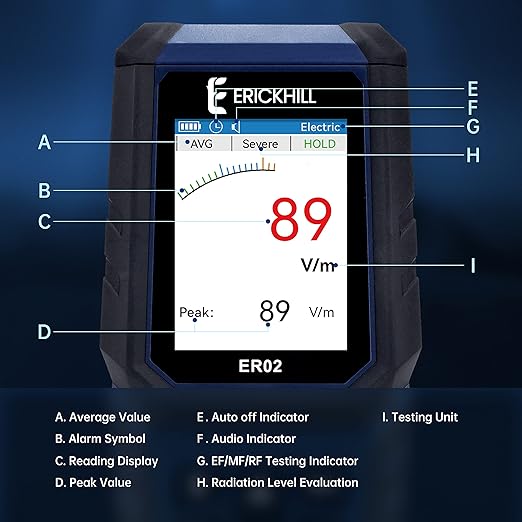 ERICKHILL EMF Meter,3-in-1Rechargeable Digital Electromagnetic Field Radiation Detector for EF RF MF,5G Cell Tower, WiFi Signal Detector, for Home&Office EMF Inspections, and Ghost Hunting