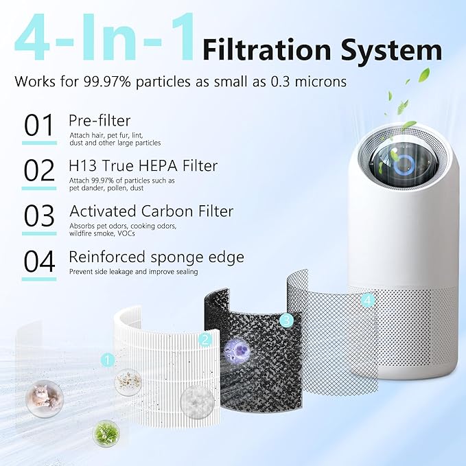 2 Pack Replacement Filter for Sterra Moon Air Purifier, 3-in-1 True HEPA-13 Filtration System for Pet Hair, Odors, Smoke, Dust