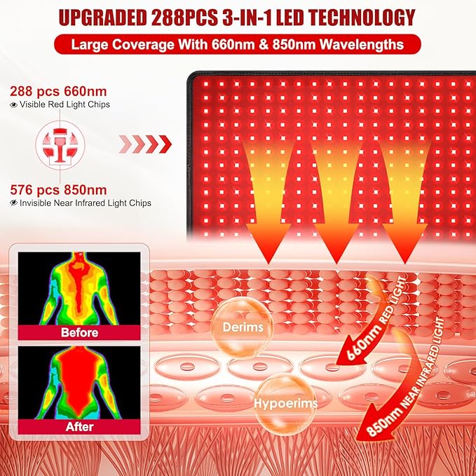 Red Light Therapy for Body, 24" x 12" Large Infrared Red Light Therapy Belt Pad with Timer for Back Belly Shoulder Muscle Pain Relief, 32W Portable 660nm 850nm Home Heating Light Therapy