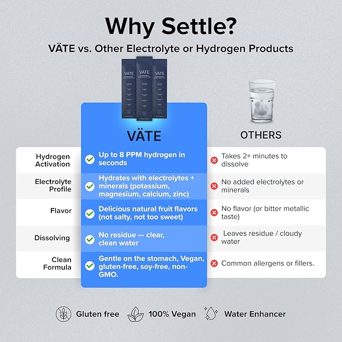 VATE Hydrogen Water + Electrolytes Powder Packets, 8 PPM Molecular Hydrogen + Electrolytes for Hydration, Focus & Recovery,Packets with Magnesium, Potassium, Vitamin C, 30 Count - Berry