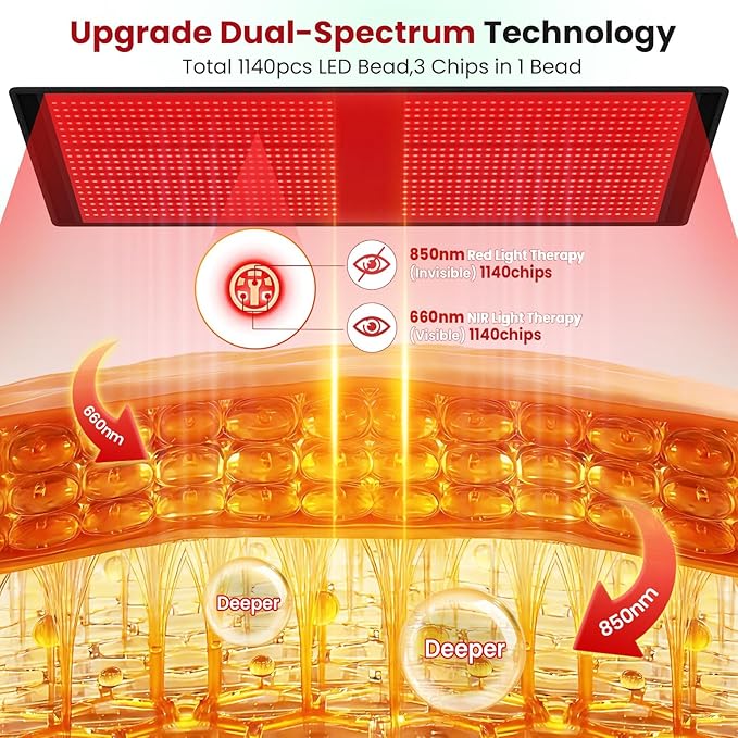 nalax Red-Light Therapy Mat for Body: 66.5''X31.5'' Foldable Infrared Red Light Therapy Pad with 90min Timer Setting - 660nm & 850nm Home Light Therapy for Neck Back Legs Knee Recovery with 1140 LEDs