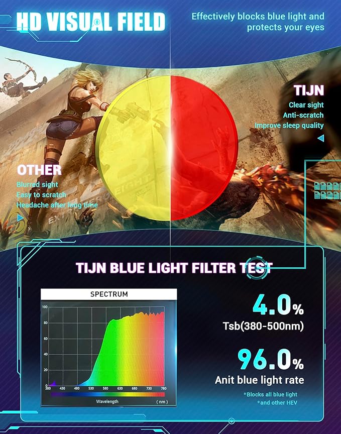 TIJN Sonia Red Sleep Glasses Orange Lens for Blue & Green Light Blocking,Dual AR Coating,Wraparound Frame for Gaming Screen