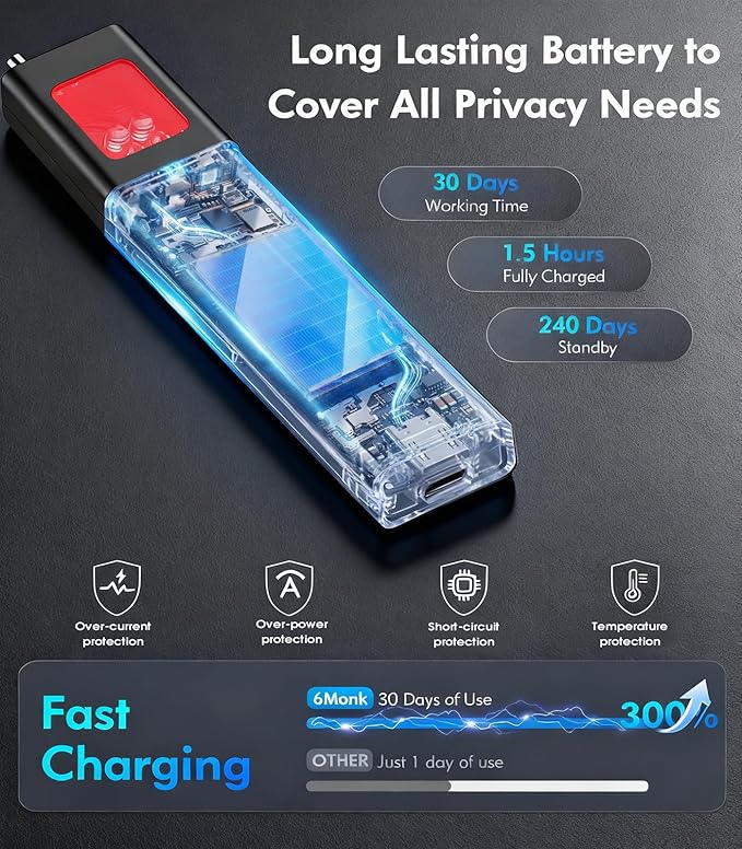 AI Hidden Camera Detector,High Precision Bug & WiFi Scanner Finder,All in One Hidden Devices Detector with 6 Sensitivity Levels & 4 Detection Modes,GPS Trackers for Hotel,Bathroom,Office,Car&Travel