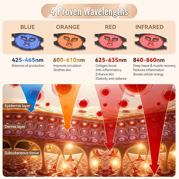 WAYCOM Red Light Therapy for Face: FDA-Cleared 4-Modes Portable LED Light Therapy Mask for Skincare - 400 Beads 850nm Infrared & Red Light Mask at Home with Timing Function Remote & Eye Protection