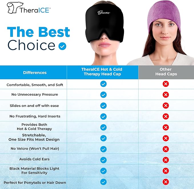 TheraICE Migraine Headache Relief Cap, Hot & Cold Therapy Hat, Migraine Relief Cap, Cool Gel Head Wrap, Headache Cap Ice Pack Mask + TheraICE Cooling Gel Relief Sleep Mask