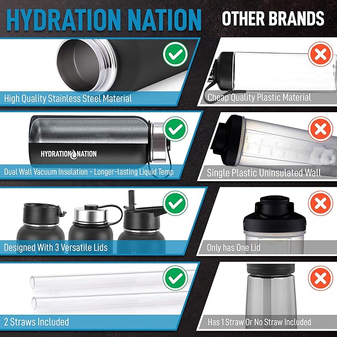 Hydration Nation 3 Lid Multi-Size Vacuum Insulated Water Bottles with Straw - Metal Water Bottle For Sports & Outdoor - Thermo Stainless Steel Water Bottle - Perfect for Hot & Cold Drinks (Black)