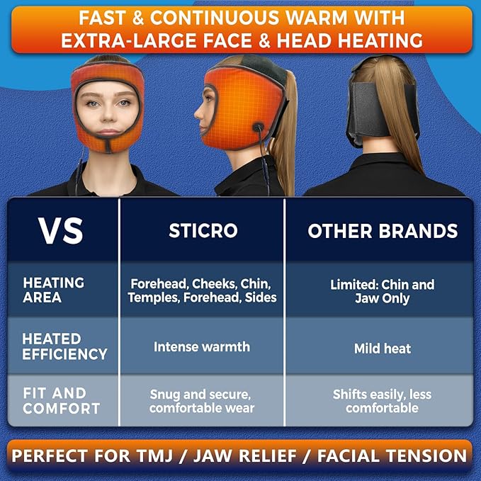 sticro Electric TMJ Heating Pad for Jaw Pain, Moist Heat for TMJ Relief with 3 Temp & 5 Timer Settings, Super Soft Heated Face Mask for Chin Cheek Jaw Clenching Relief