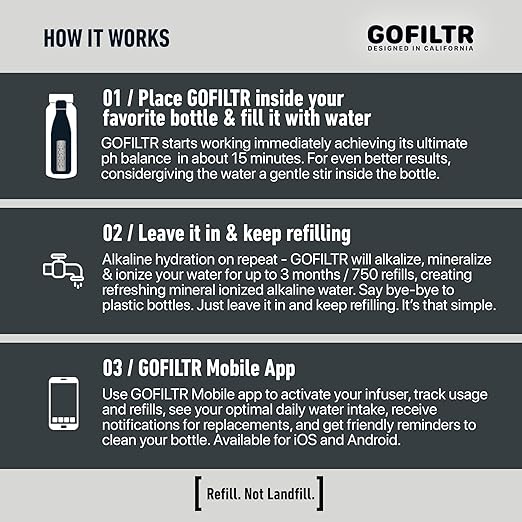 GOFILTR Magnesium Alkaline Water Infuser (2 Pack) 9.5 pH + Electrolytes for Any Water Bottle/Small Pitcher, 750 Refills / 3 Months, 2 Ionized Mineral Water Infusers